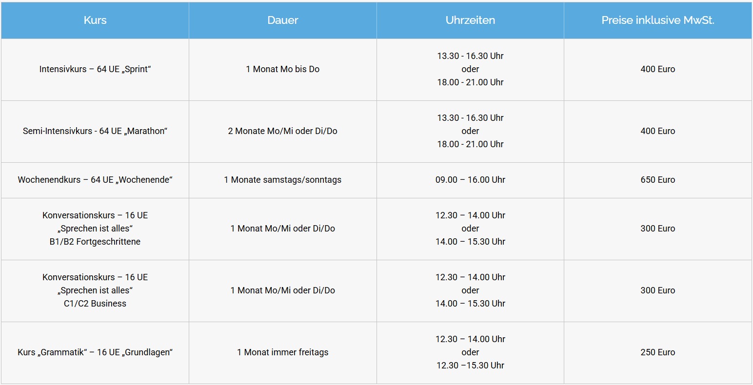 Englischkurse online oder in Präsenz