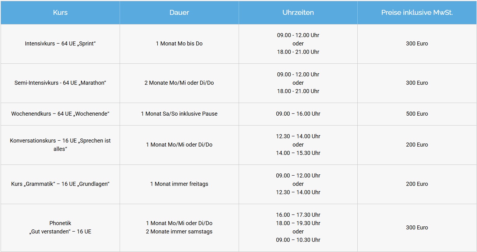 Deutschkurse online oder in Präsenz